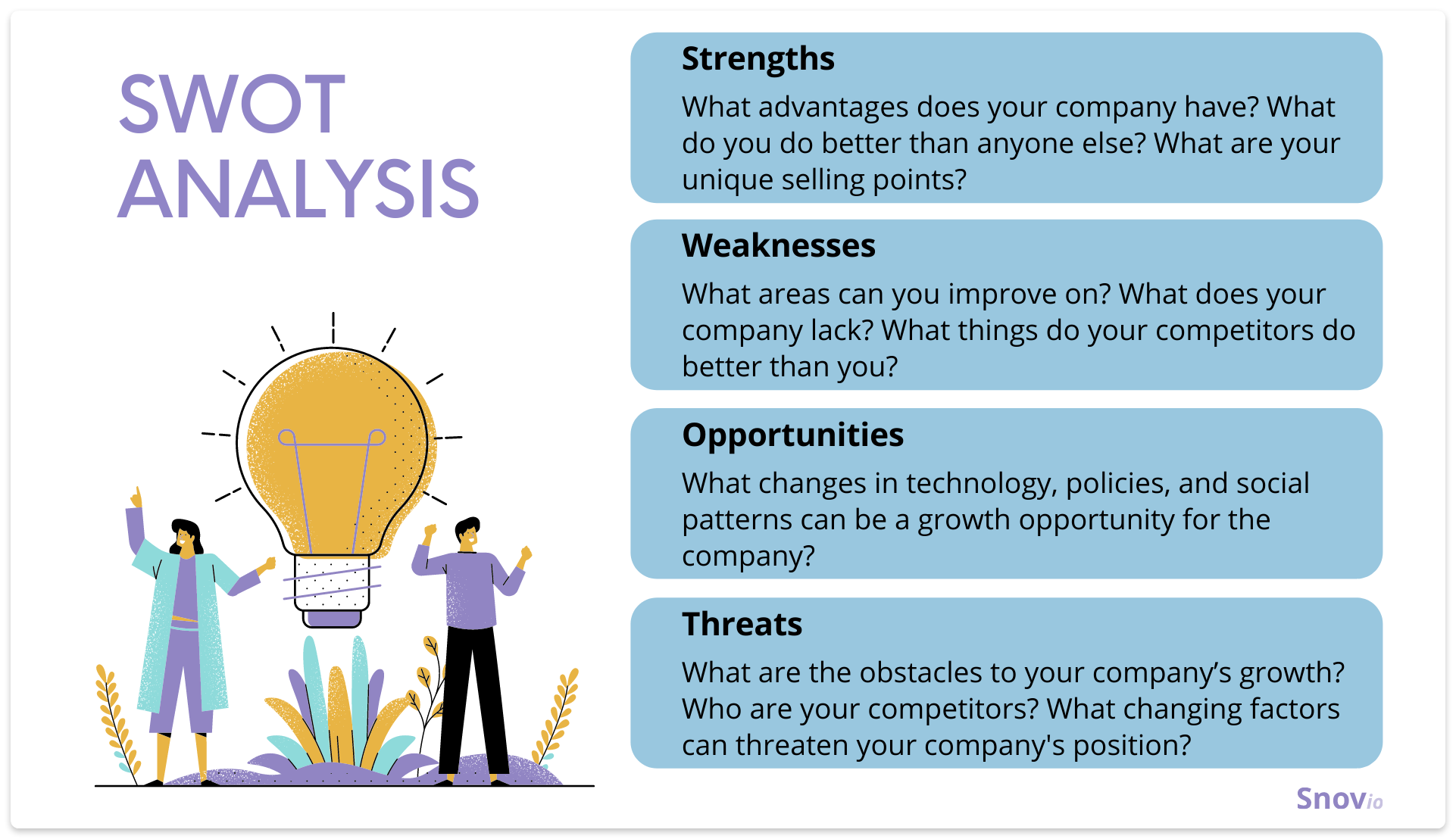 SWOT analysis