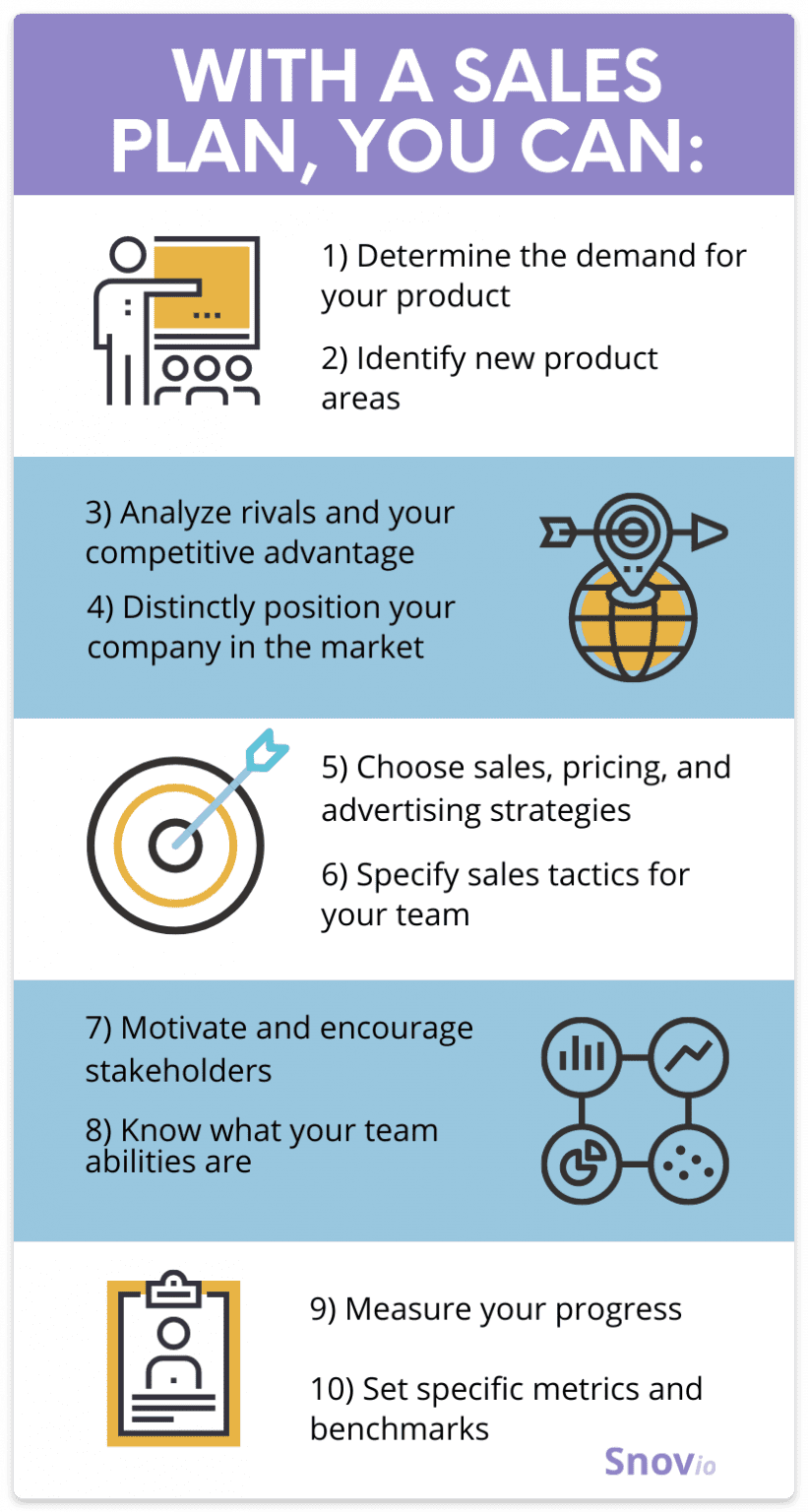 How To Create A Sales Plan: Steps, Templates, And Examples