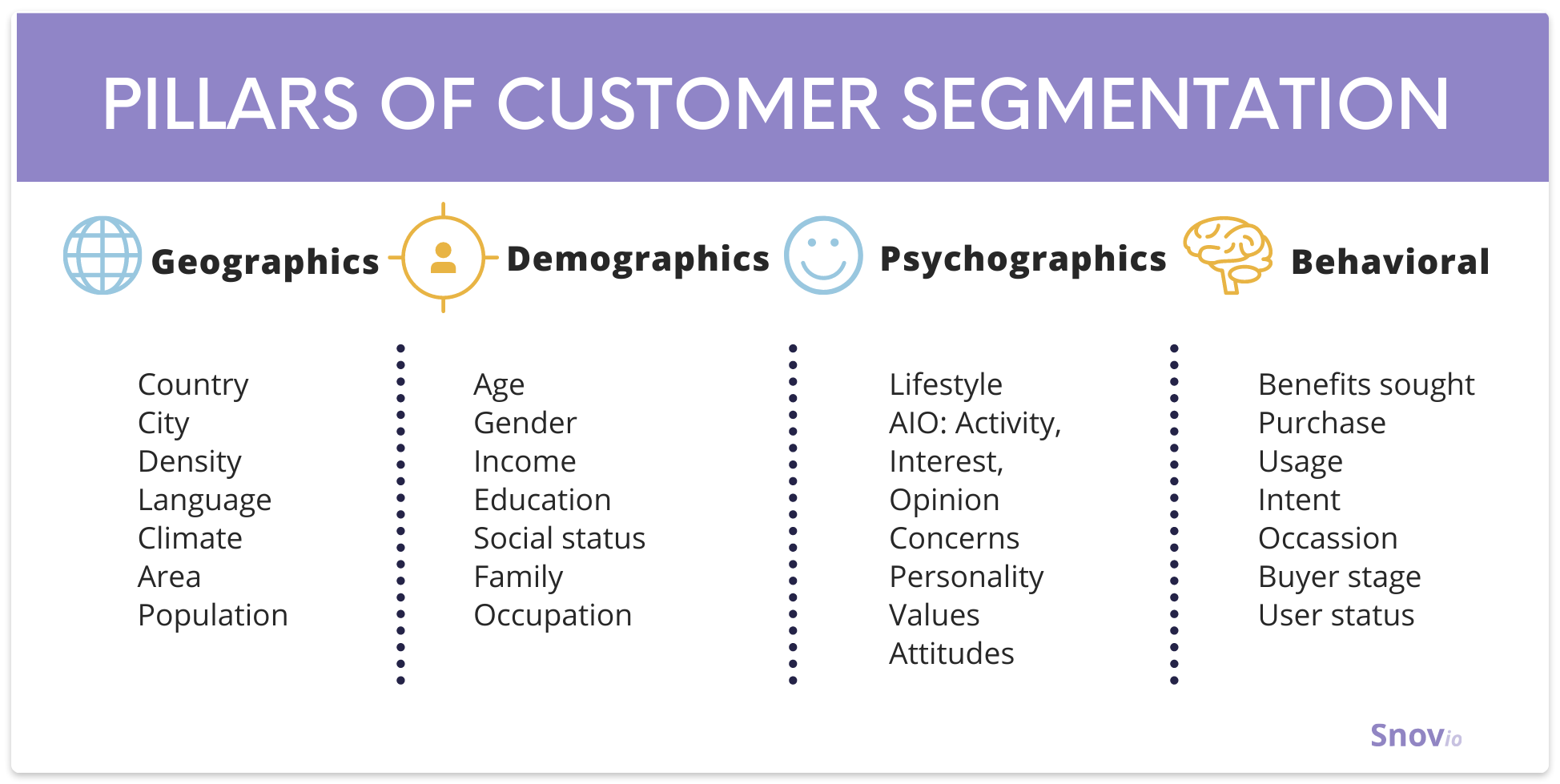 Pillars of customer segmentation