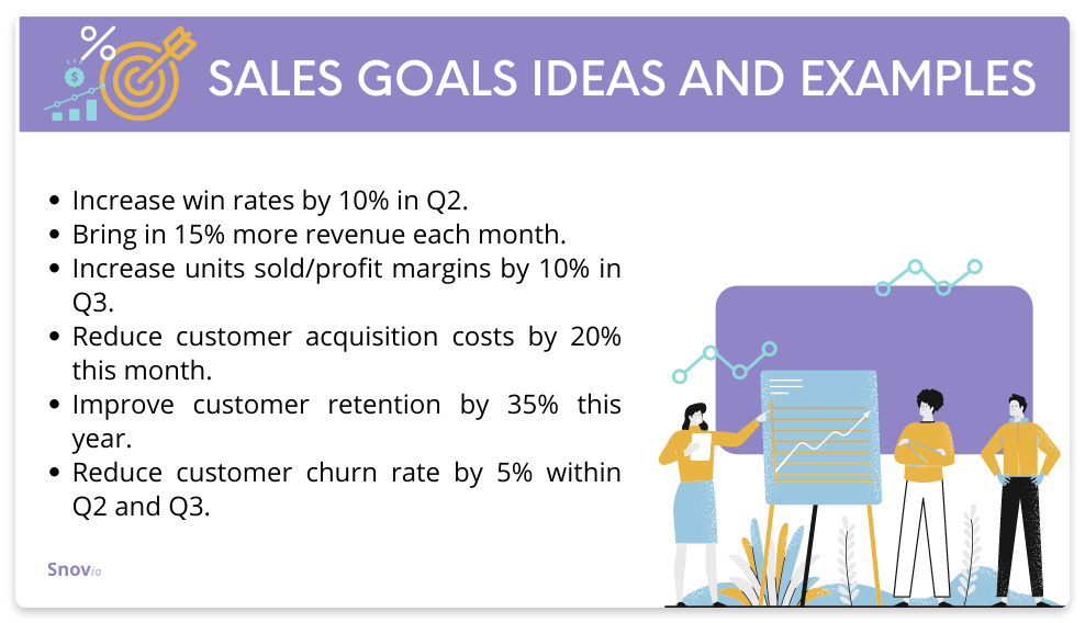 Sales Target Plan