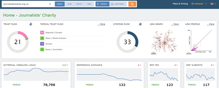 Majestic one of the most popular link building tools