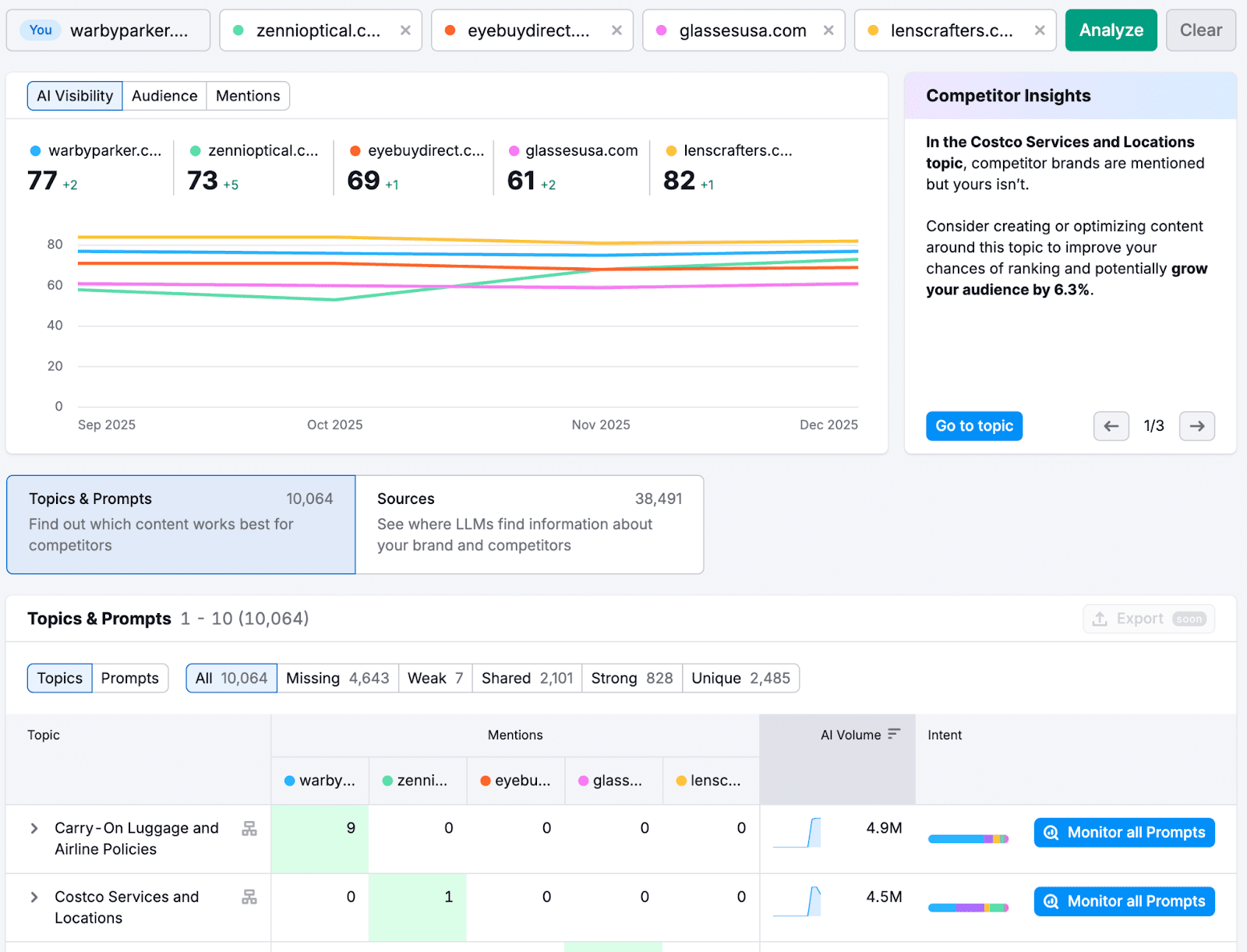 Semrush link building tool