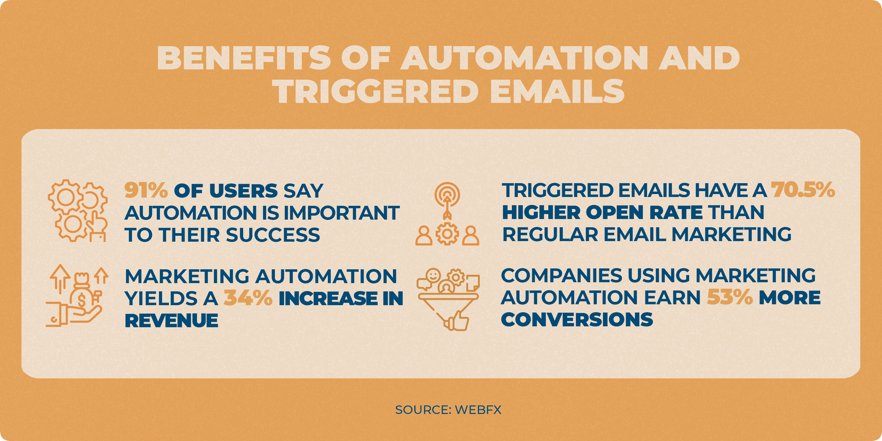 Automation benefits