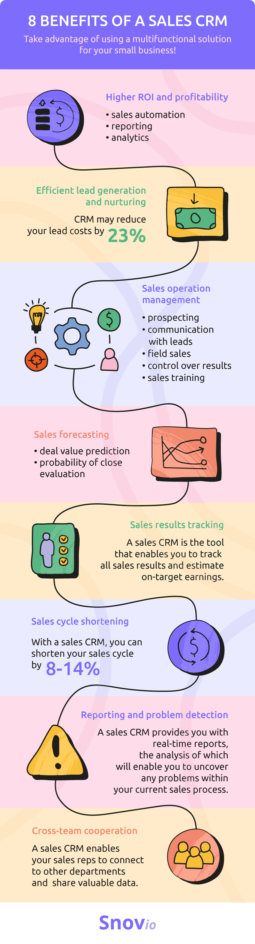 Benefits of using a sales CRM software