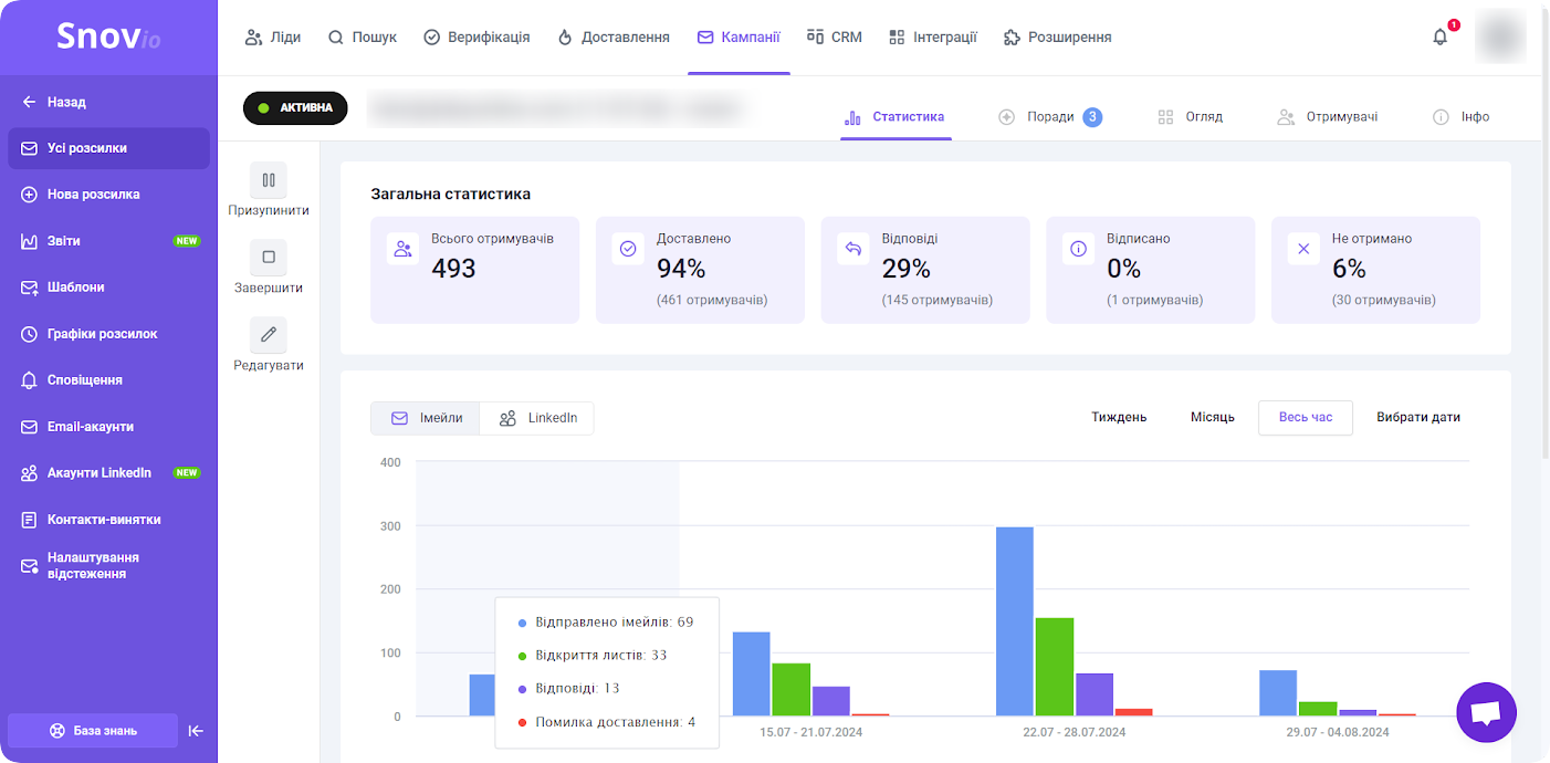 Статистика кампанії в Snov.io