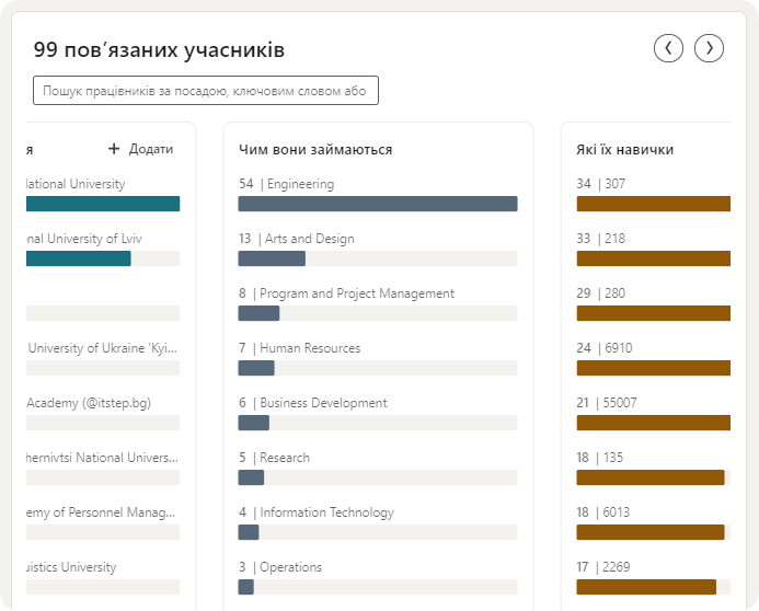 Alumni search у LinkedIn