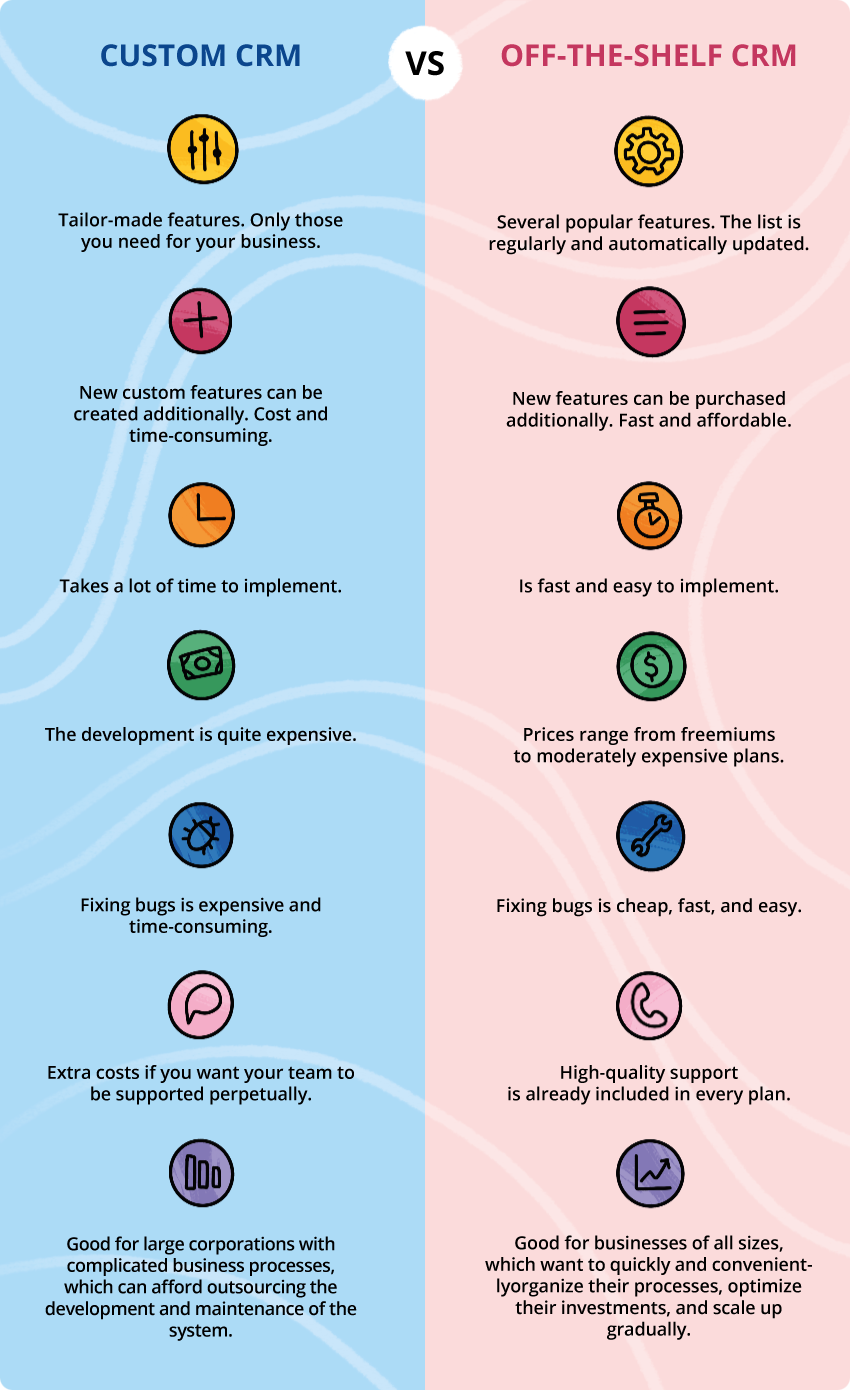 Custom vs. Off-the-shelf CRM