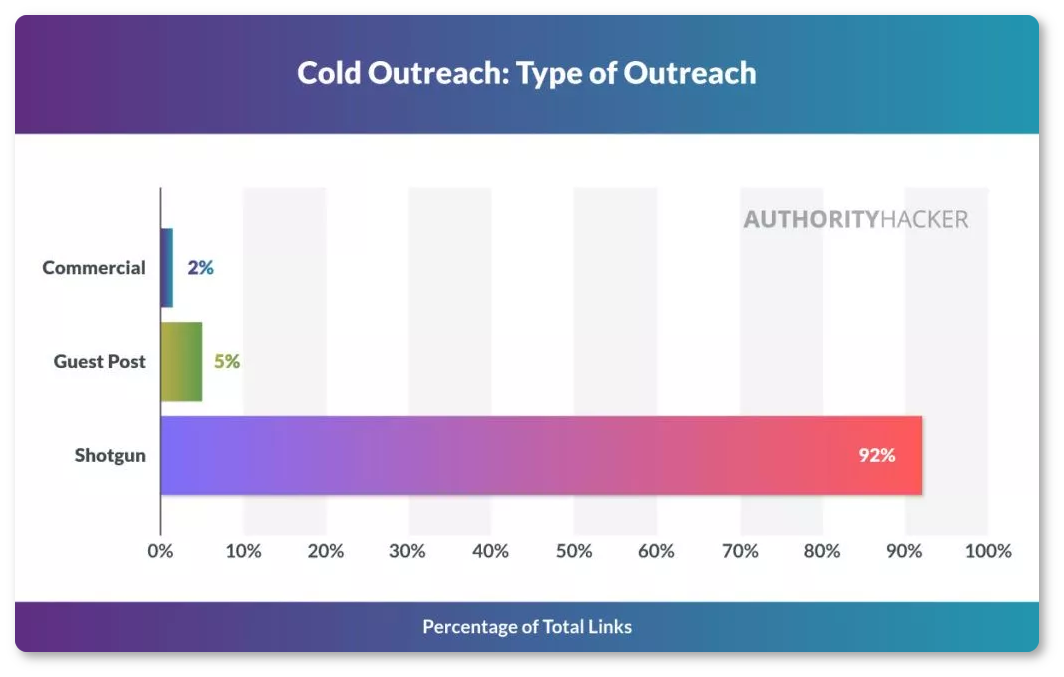 AuthorityHacker use case