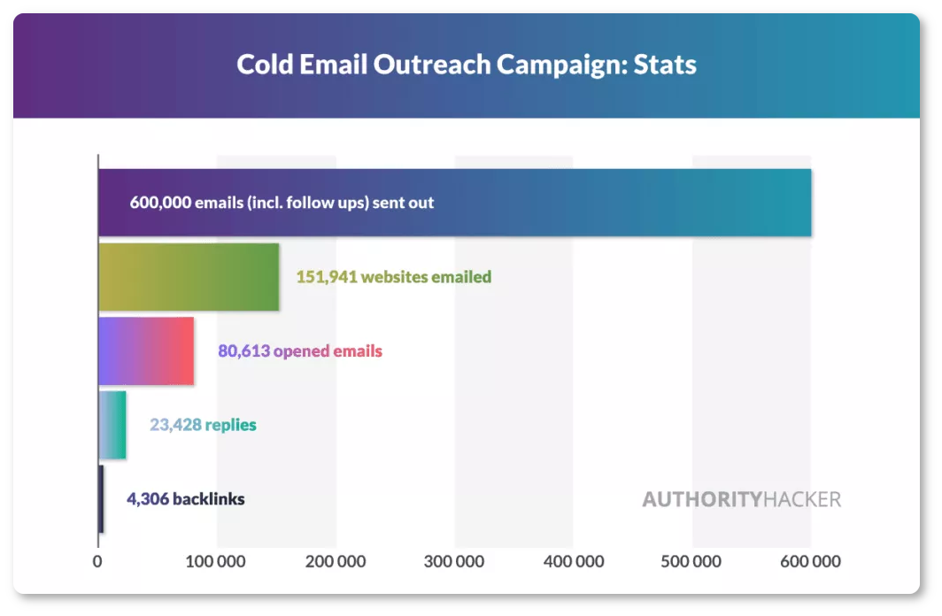 AuthorityHacker use case