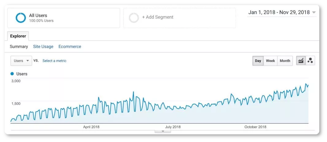 AuthorityHacker use case