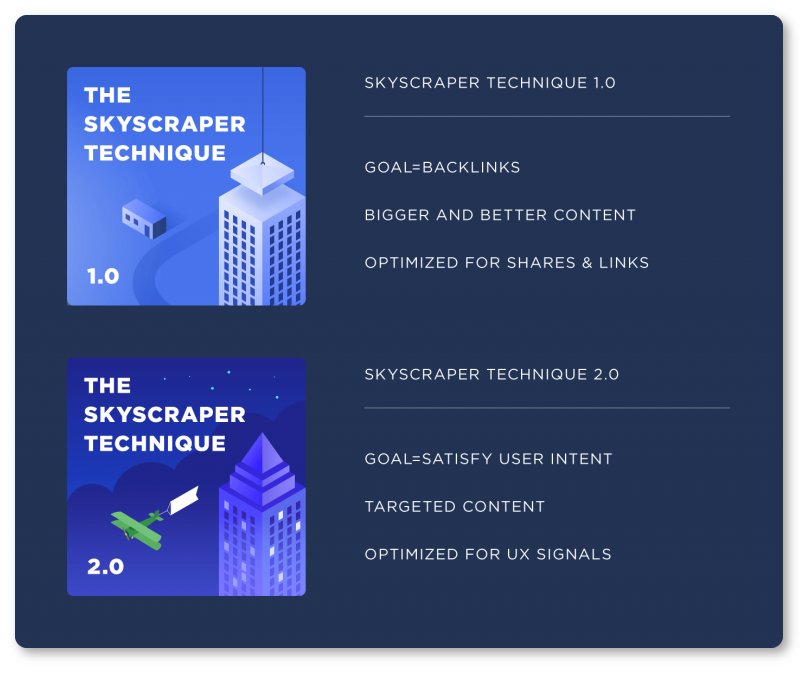 Backlinko use case