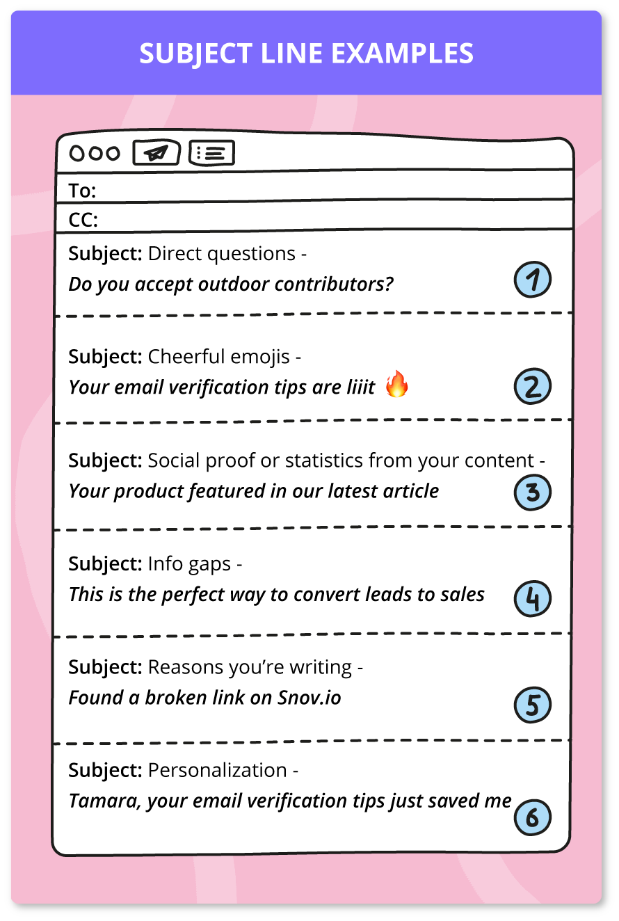 Subject line examples