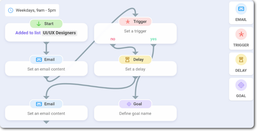 Snov.io Email drip campaigns 