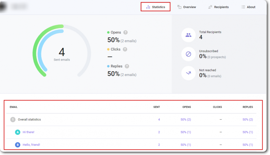 A/B testing statistics