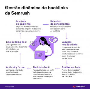Semrush-dynamic-backlink-management-suite