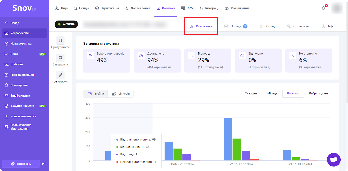 Статистика кампанії