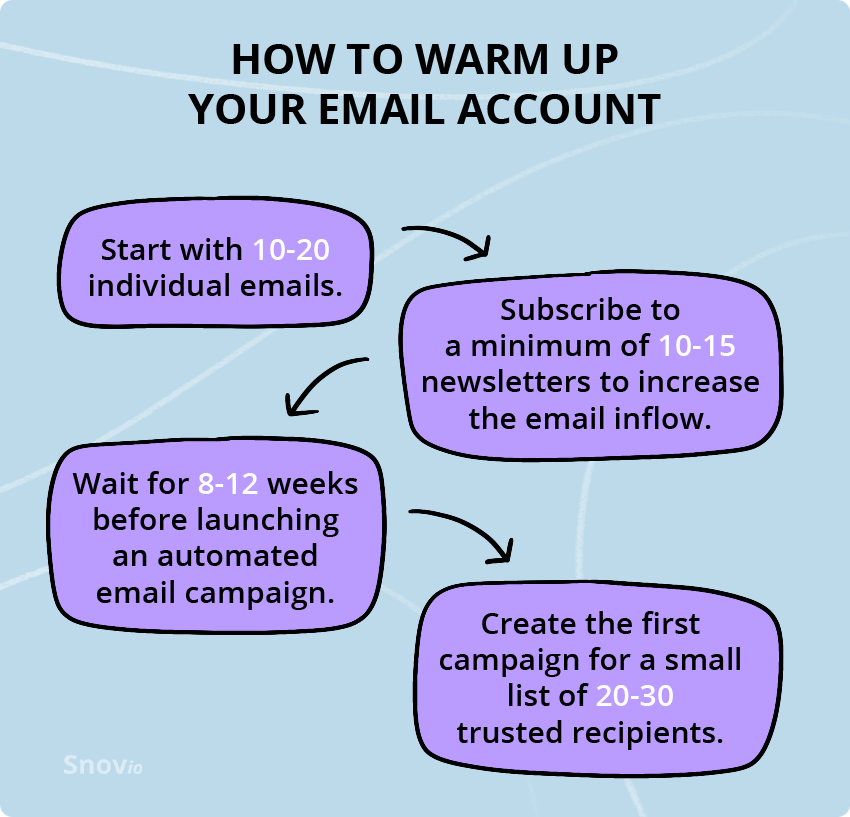 Warm-up your email account