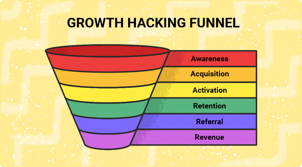 Erros de Growth Hacking: 7 coisas que estão emperrando seu crescimento (a  4ª eu tenho certeza que você faz!)