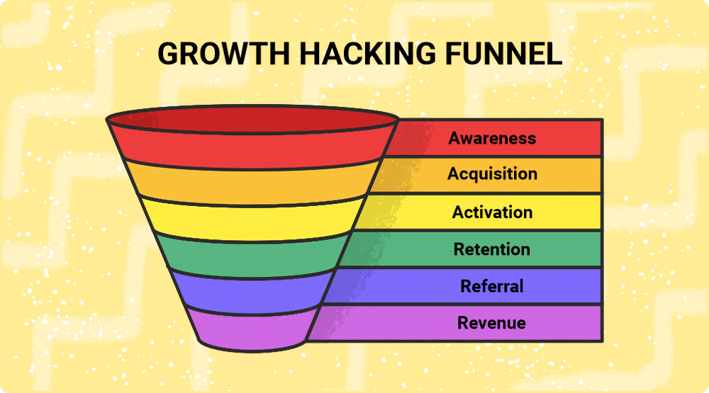 Crie um negócio escalável Growth Hacking – UFABC jr.