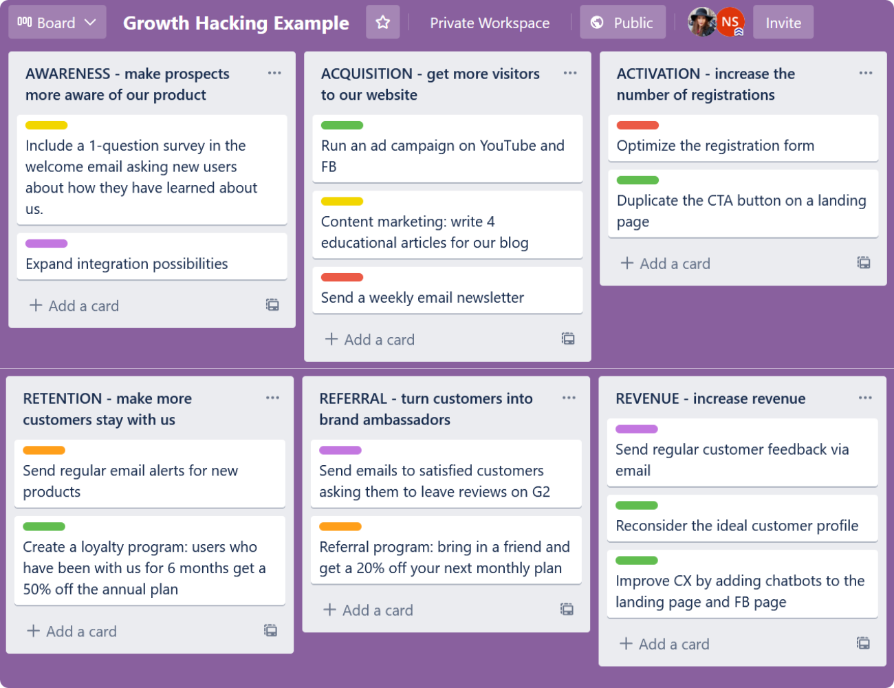 Crie um negócio escalável Growth Hacking – UFABC jr.