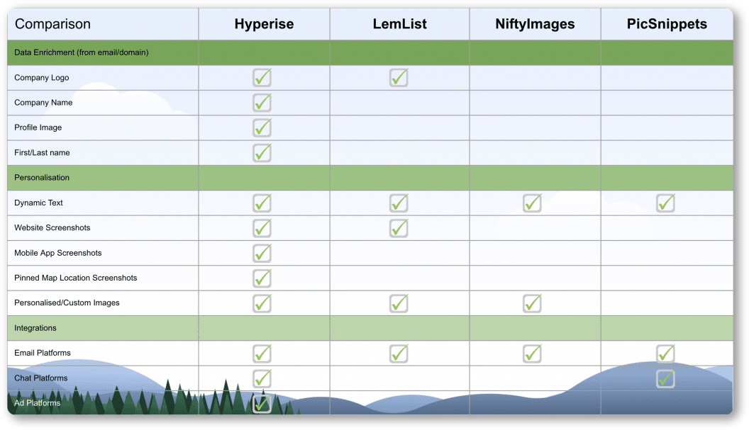 personalization tools