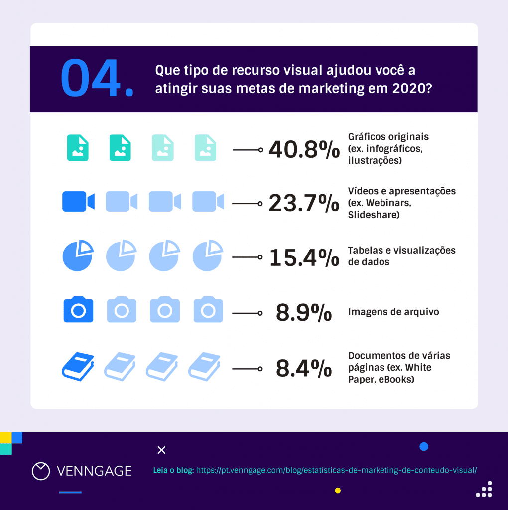 Como Usar Recursos Visuais para Impulsionar seu Marketing de Conteúdo