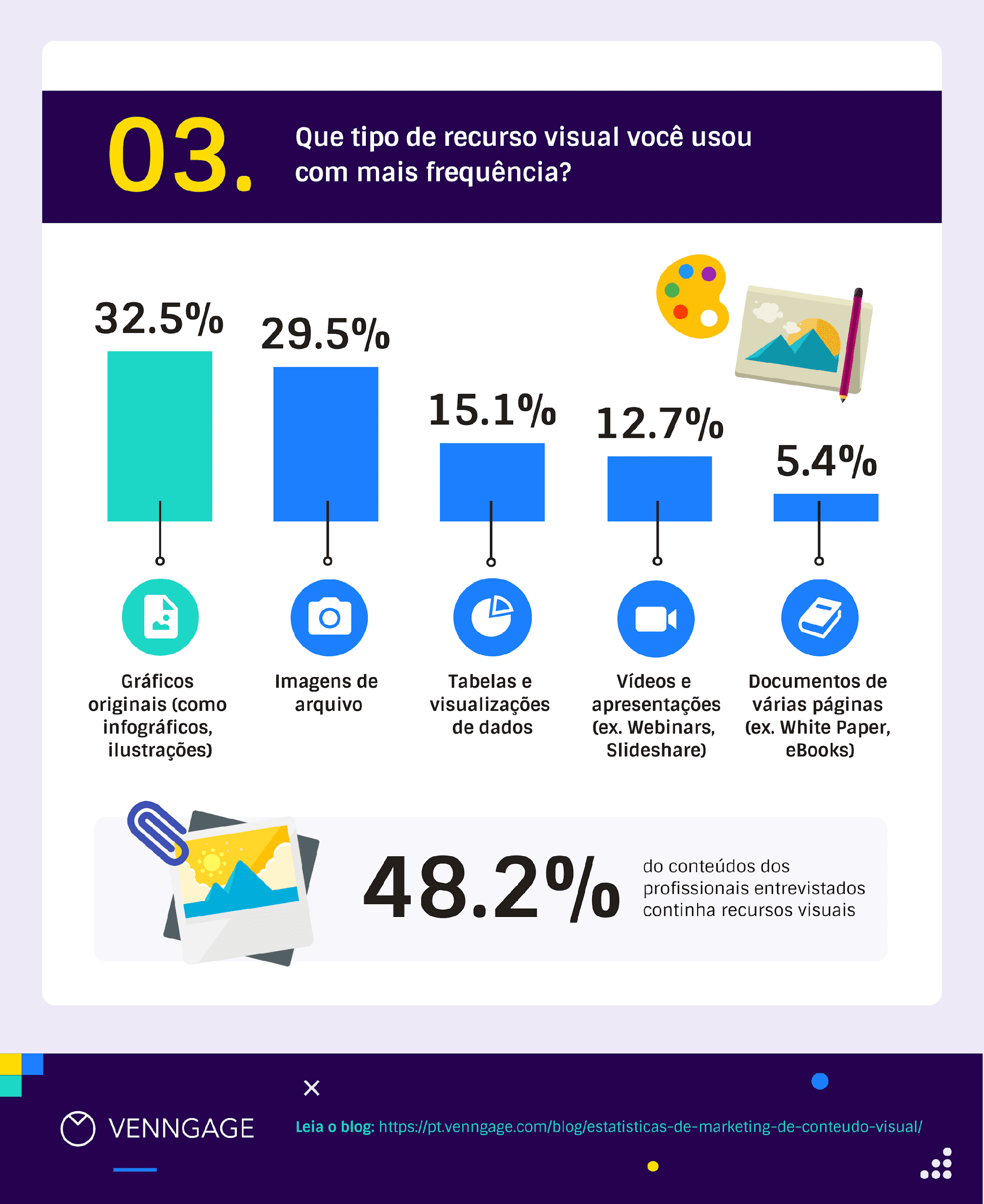 Como Usar Recursos Visuais para Impulsionar seu Marketing de Conteúdo