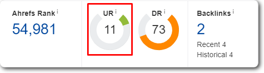 Page rating check with Ahrefs