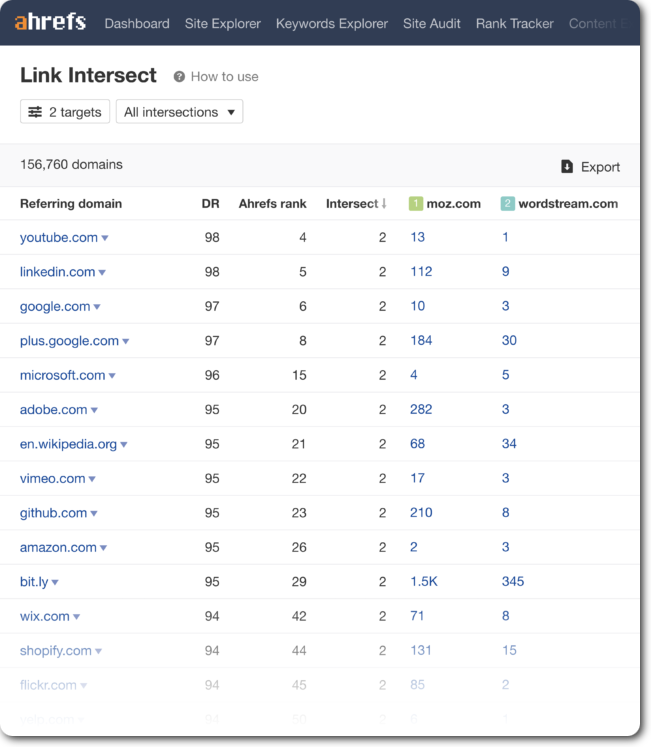 Link Intersect tool- Ahrefs