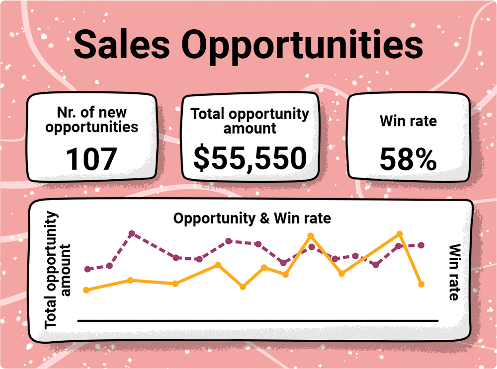 Sales opportunities 