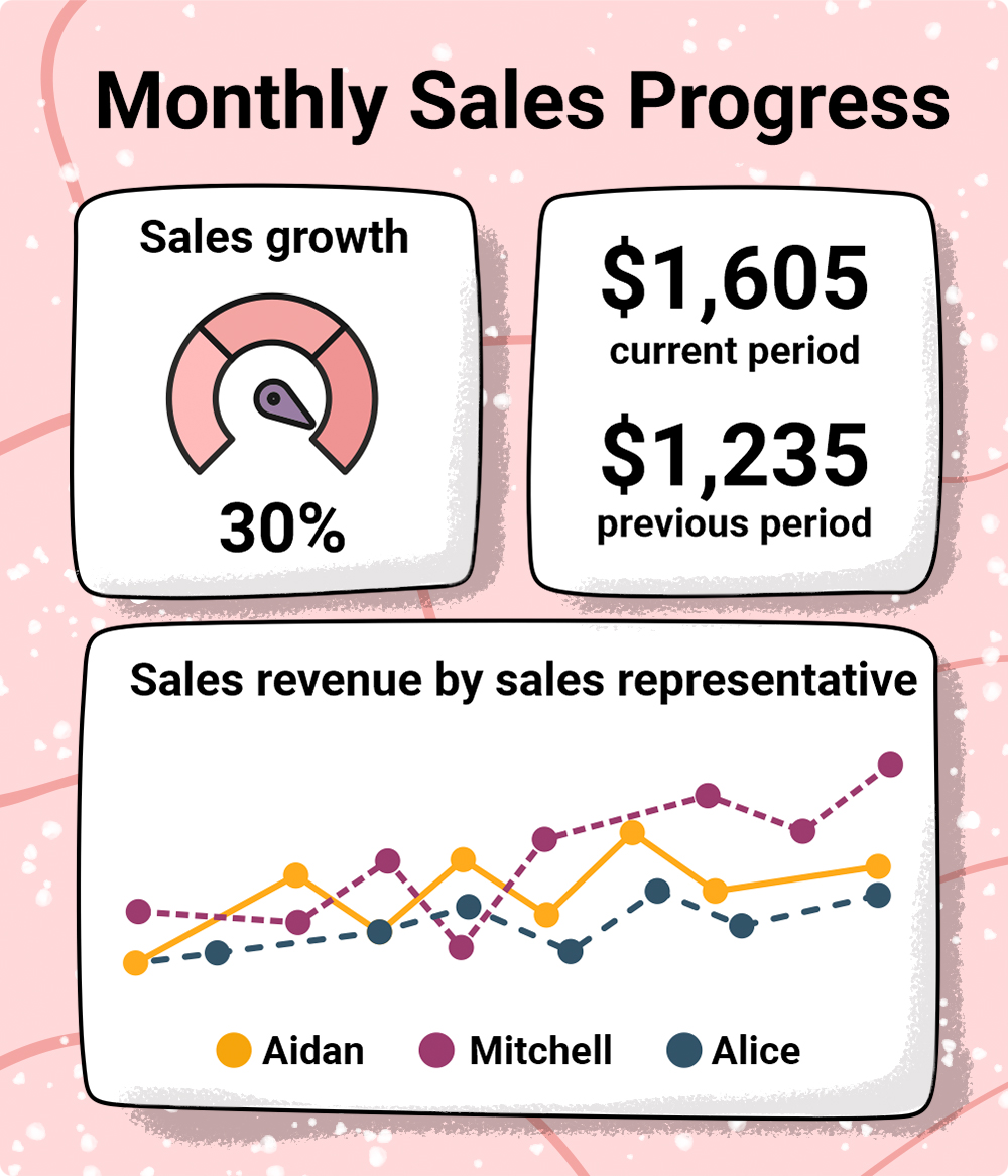 Monthly sales progress