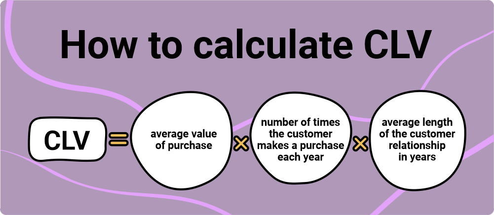 Customer lifetime value