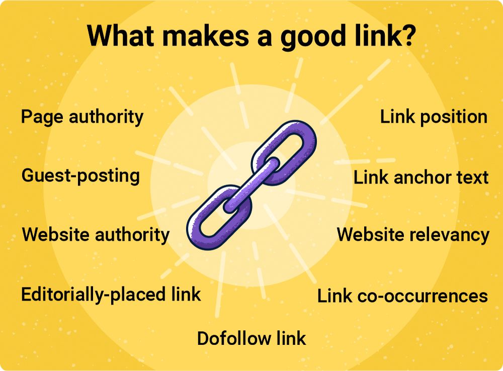 What makes a good link