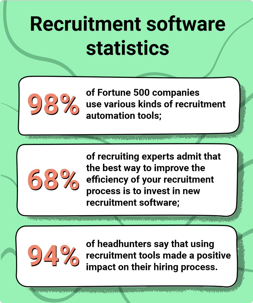 Recruitment outreach statistics