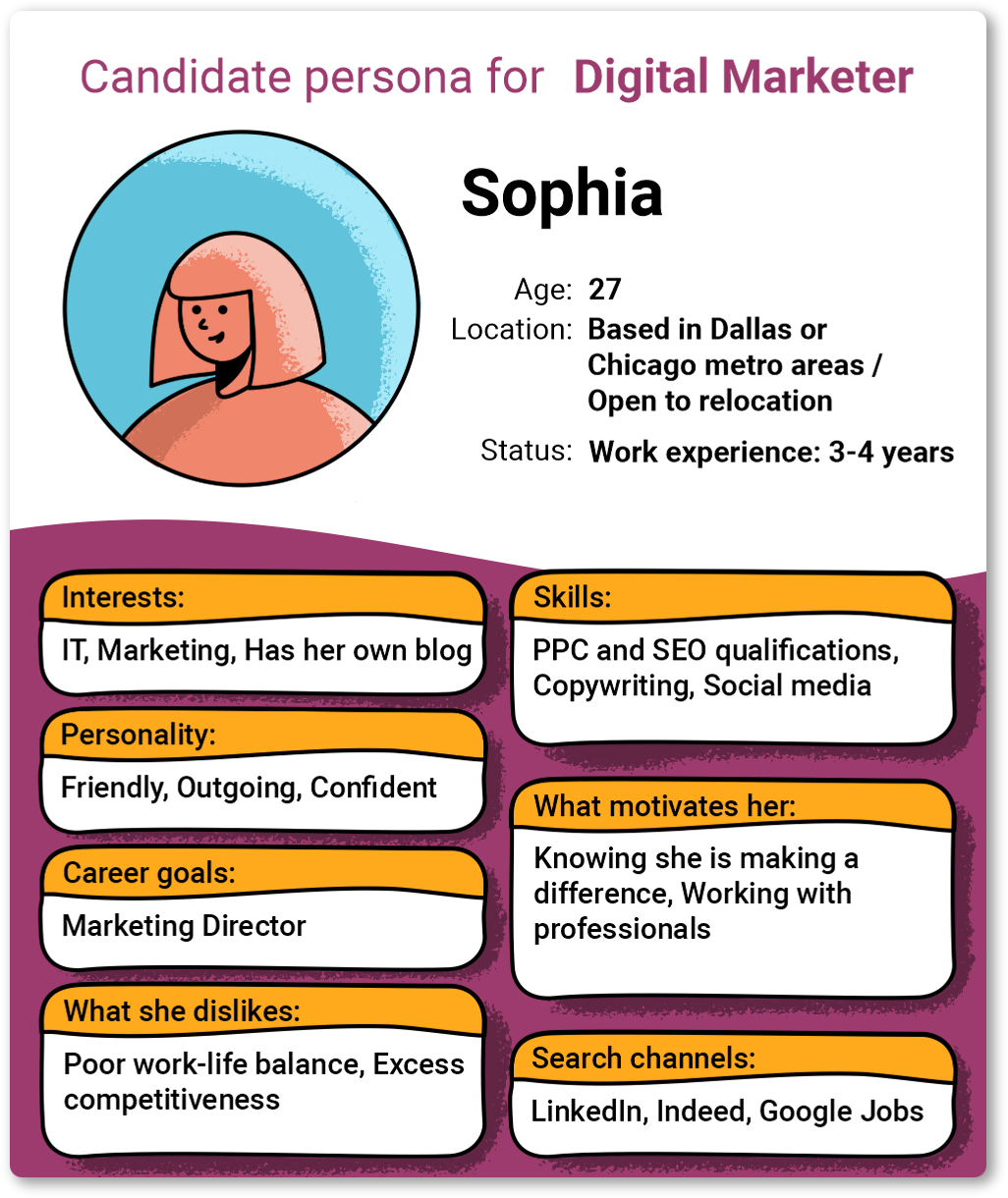 Candidate persona example