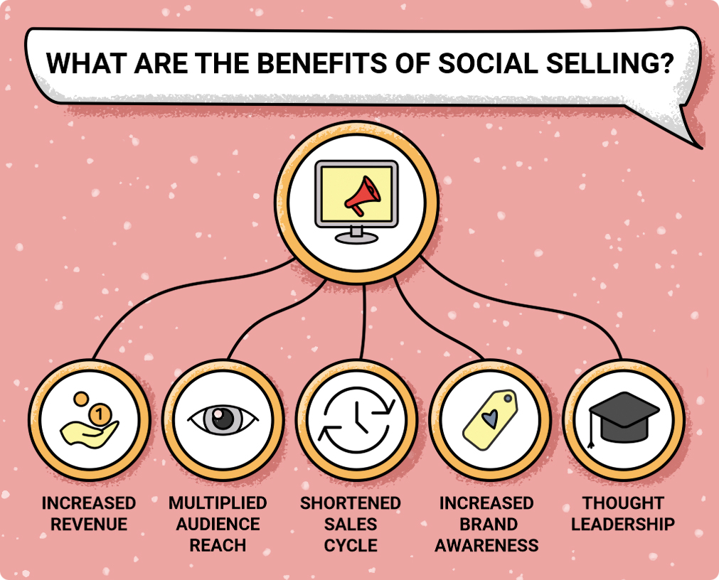 Social selling statistics