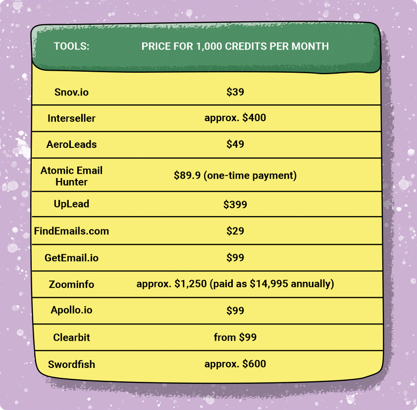 Email extractor price