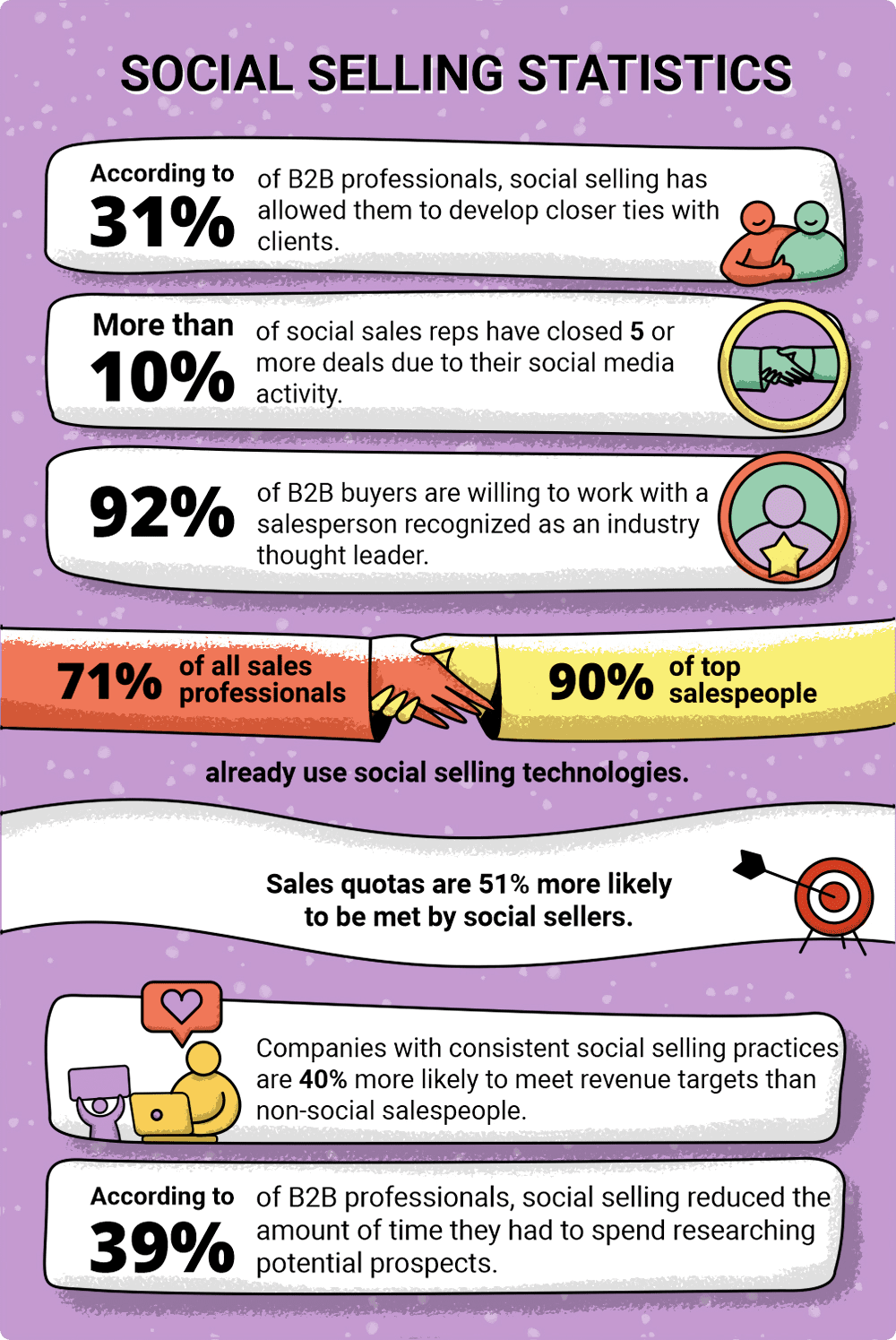 Social selling statistics