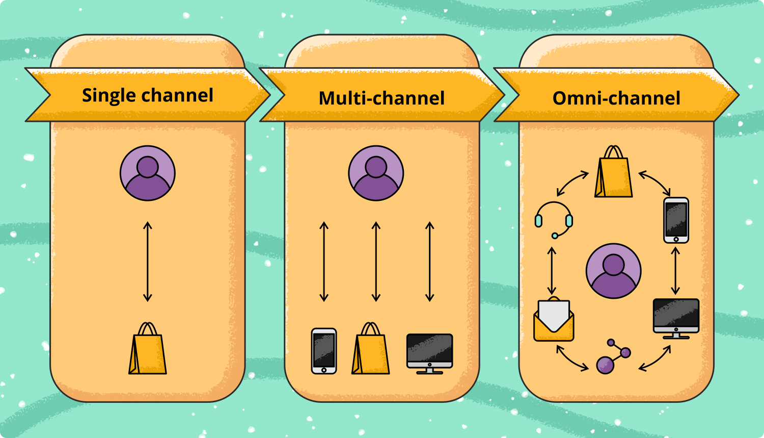 Implement an omnichannel strategy 
