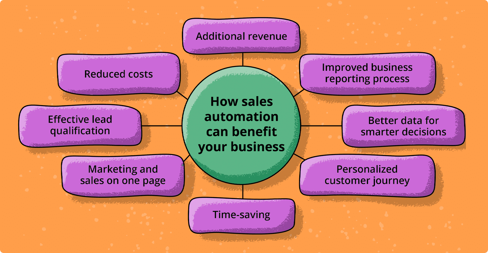 Benefits of sales automation tools