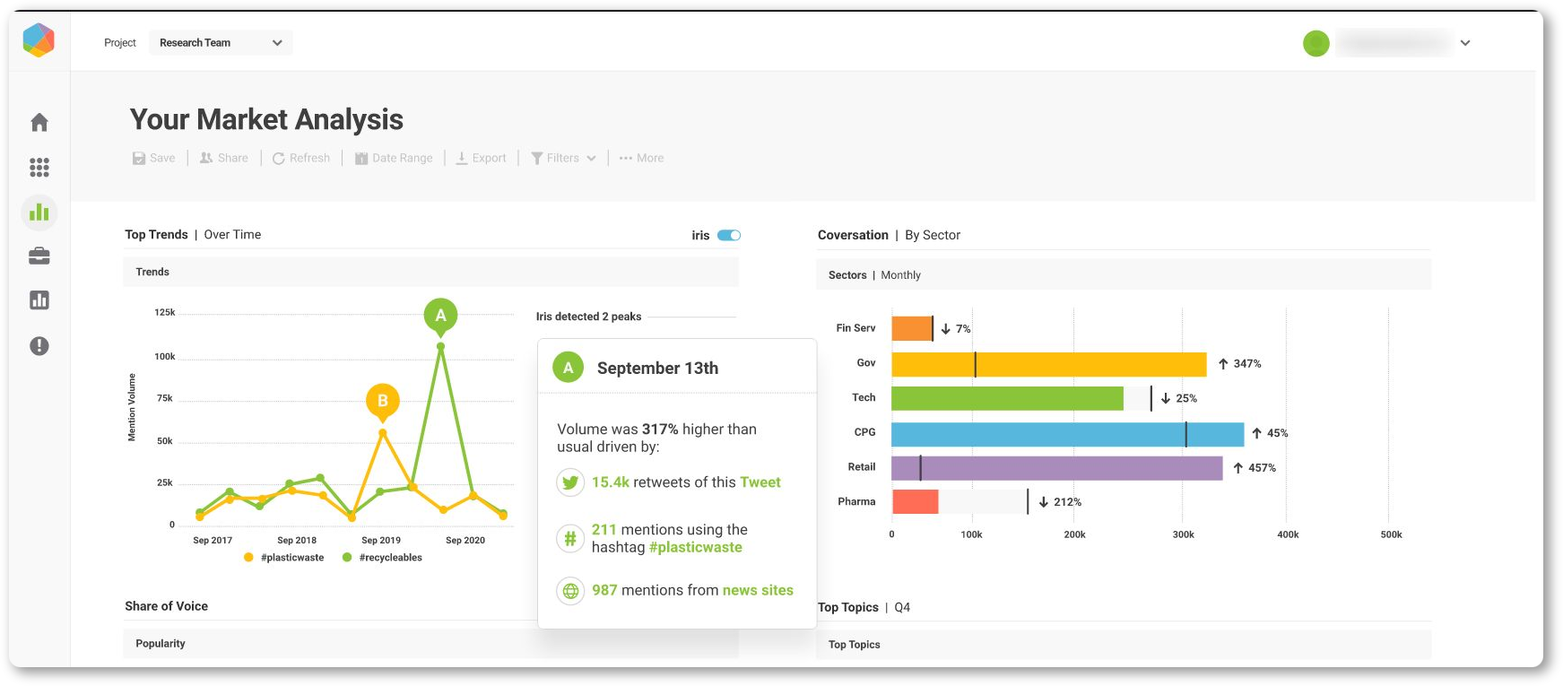 Brandwatch