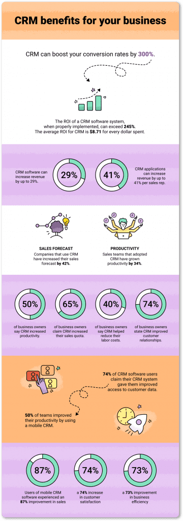 Why You Need A CRM System For Your Business
