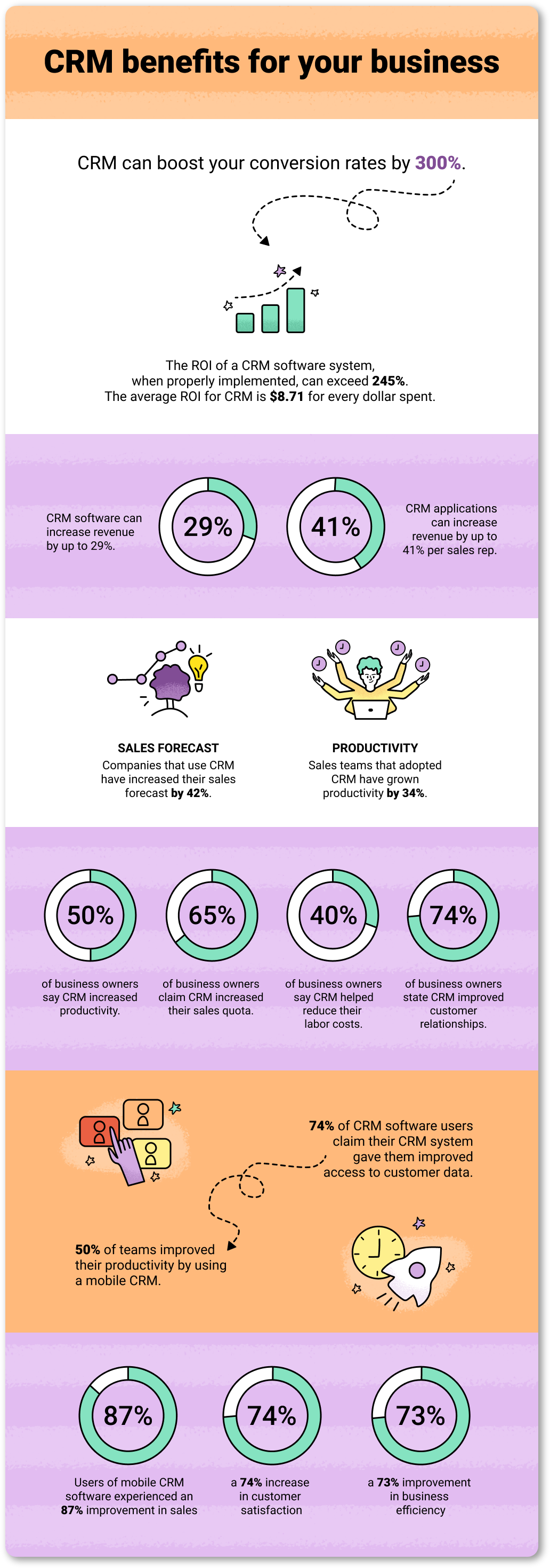 CRM statistics