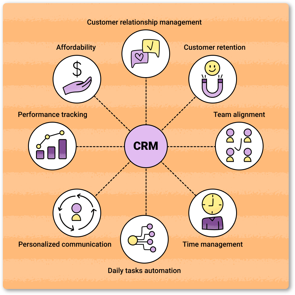 CRM benefits