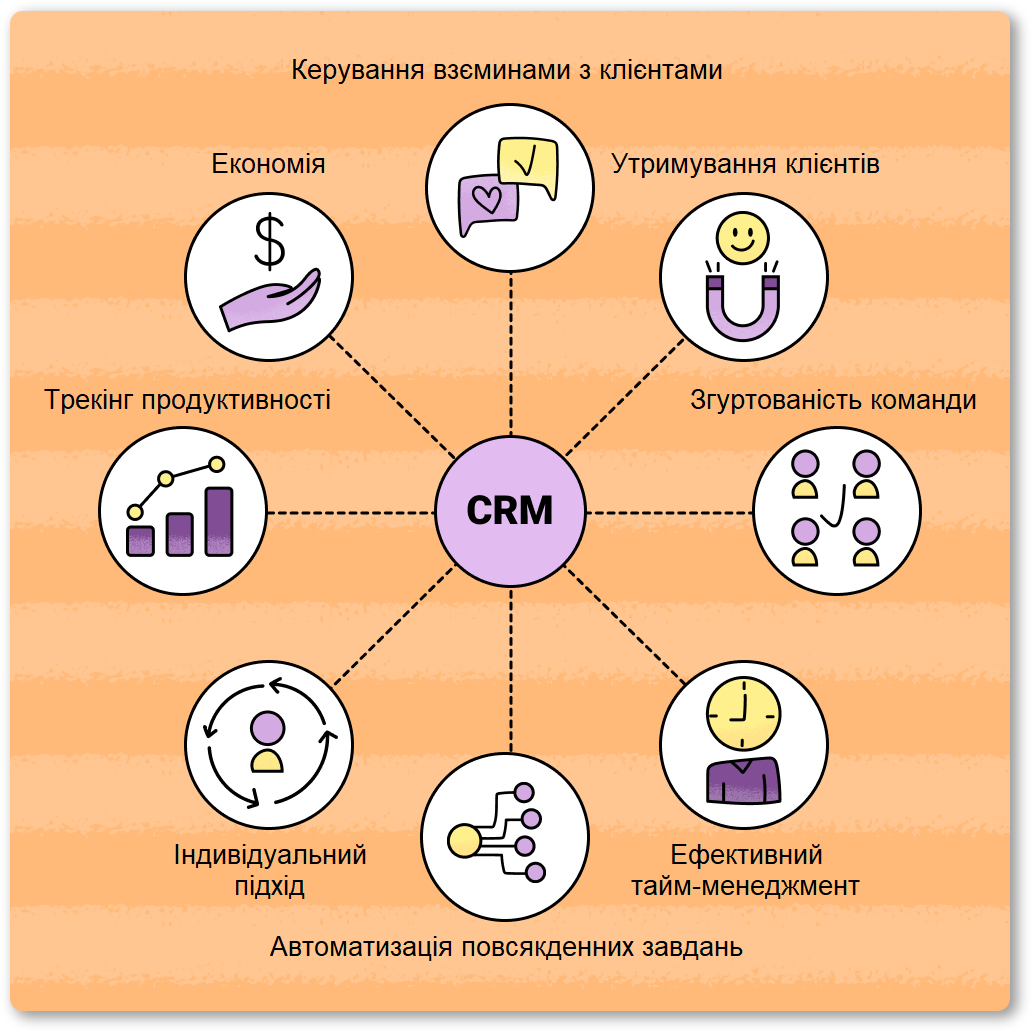 Переваги CRM