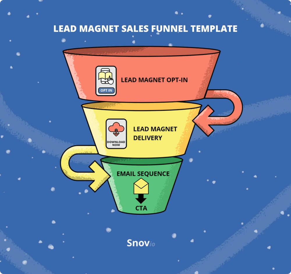 Lead magnet sales funnel template