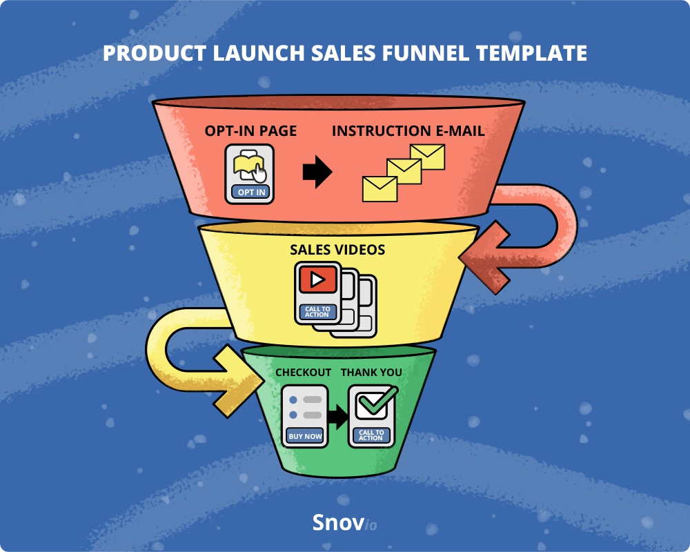 Product launch sales funnel template 
