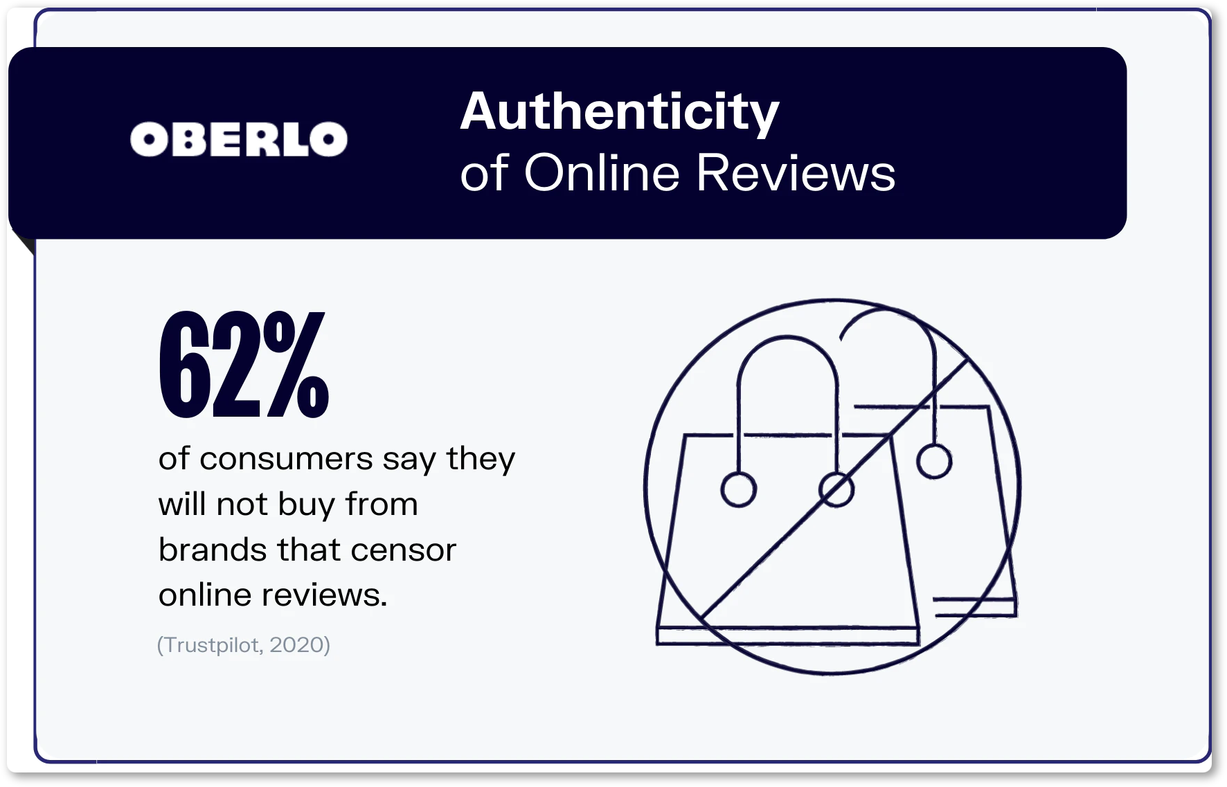 Authenticity of online review