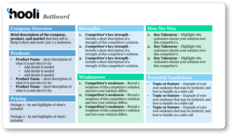 Sales battle cards