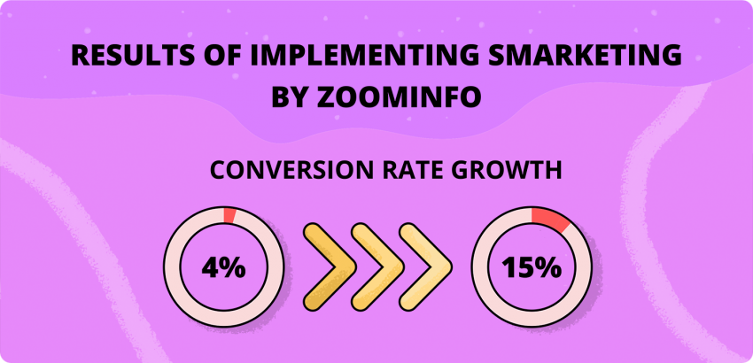 ZoomInfo Smarketing